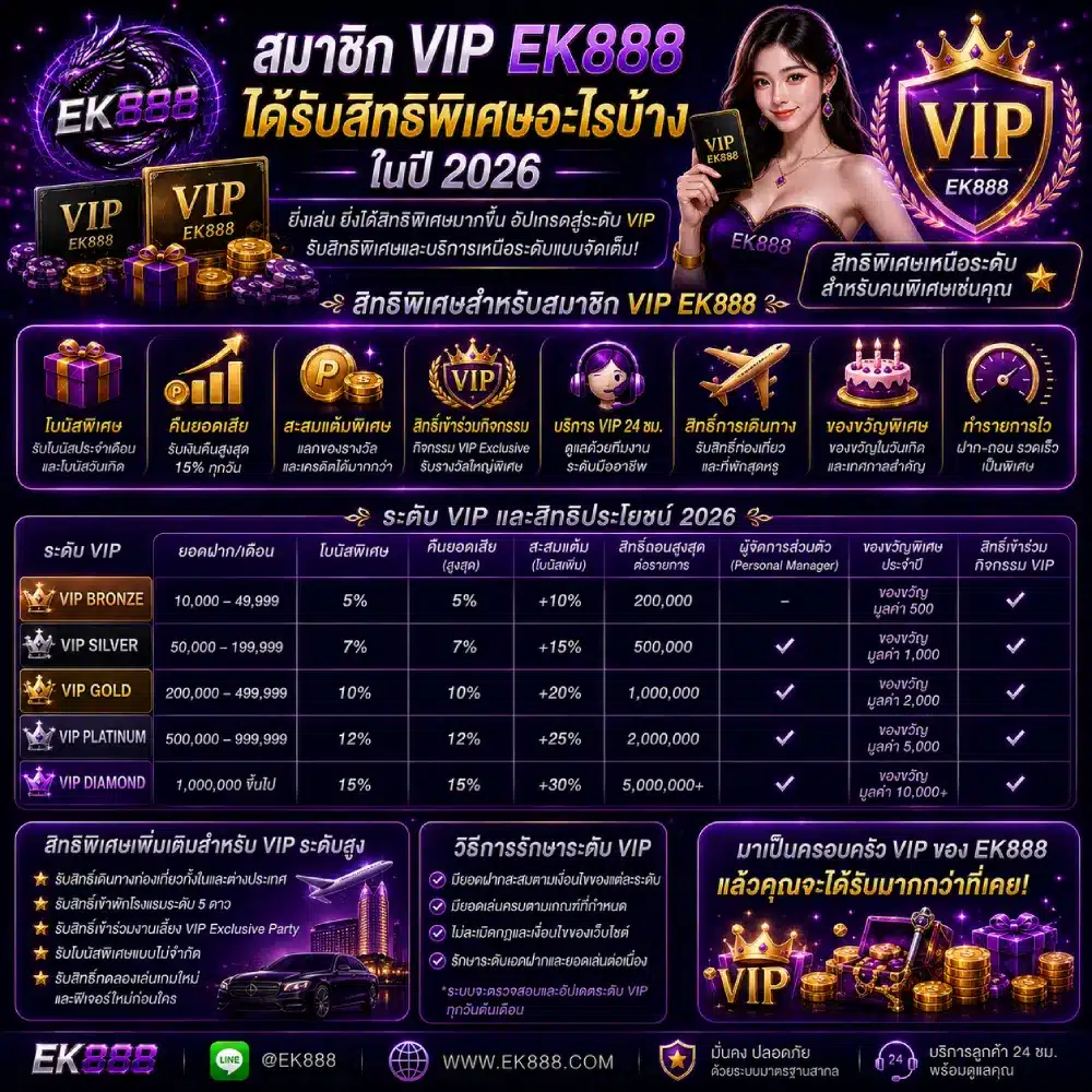 สมาชิก VIP EK888 ได้รับสิทธิพิเศษอะไรบ้างในปี 2026