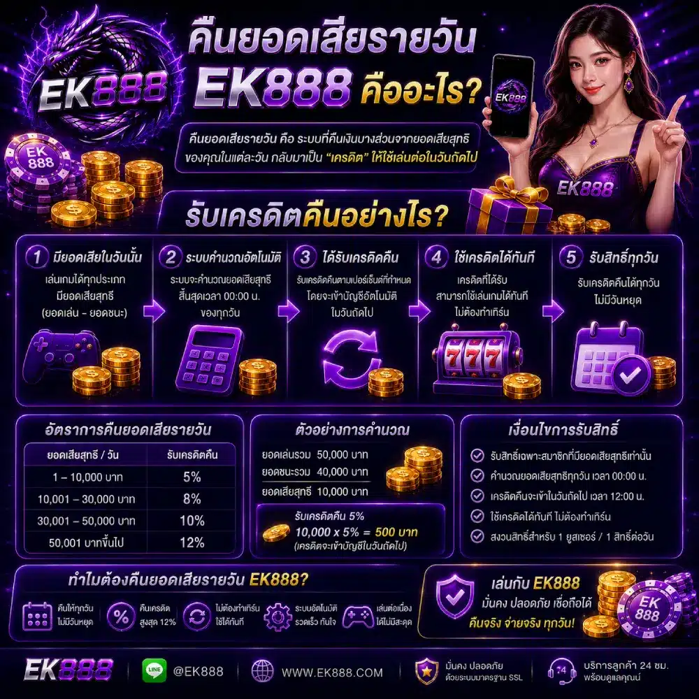 เช็คยอดเสียรายวัน EK888 เพื่อรับเครดิตคืนอย่างไร